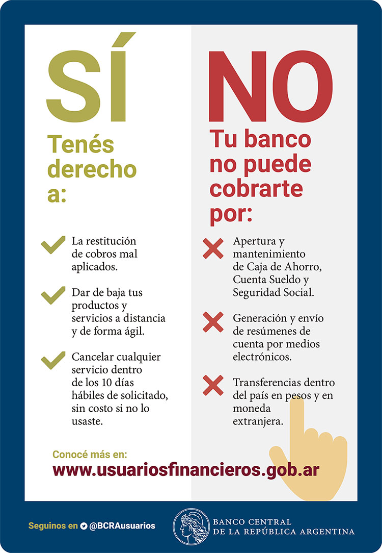 Tenés derecho a: La restitución de cobros mal aplicados. Dar de baja tus productos y servicios a distancia y de forma ágil. Cancelar cualquier servicio dentro de los 10 días hábiles de solicitado, sin costo si no lo usaste. Tu banco no puede cobrarte por: Apertura y mantenimiento de Caja de Ahorro, Cuenta Sueldo y Seguridad Social. Generación y envío de resúmenes de cuenta por medios electrónicos. Transferencias dentro del país en pesos y en moneda extranjera.